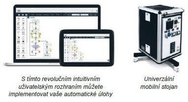 Kolaborativní roboty Techman 1